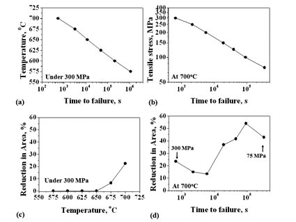 Example of how to display a multi-part figure in JMR