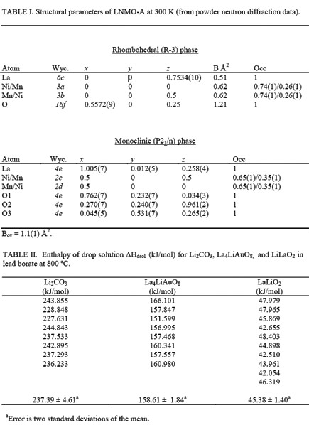 Examples of tables to be used in JMR