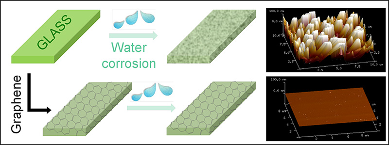 Graphene Glass Coating