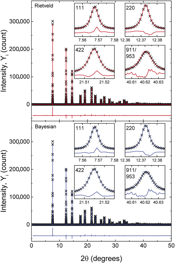 Bayesian Interface