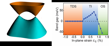 topological-dirac