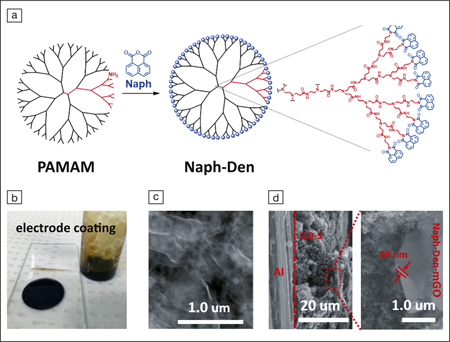 ultrathin-protecting-layer