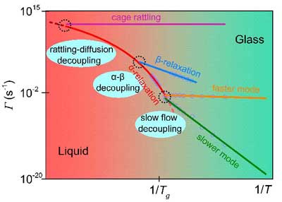 metallic glasses at low temperatures