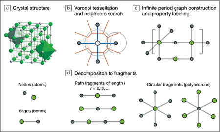 Universal fragment