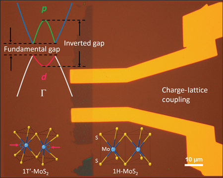 Tunable inverted gap