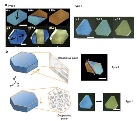 Organic semiconductors