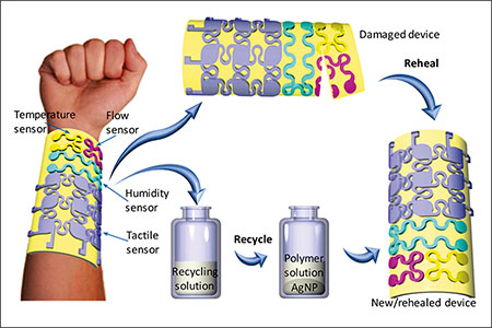 E-skin sensor