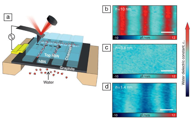 nanoconfined-water