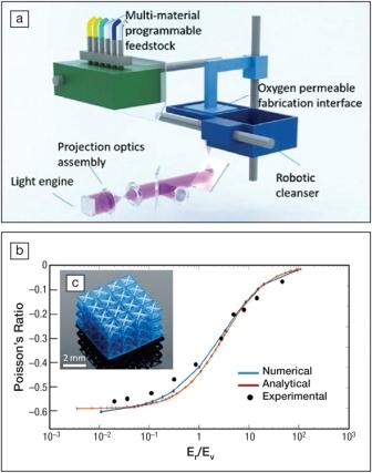 multi-material 3D printing