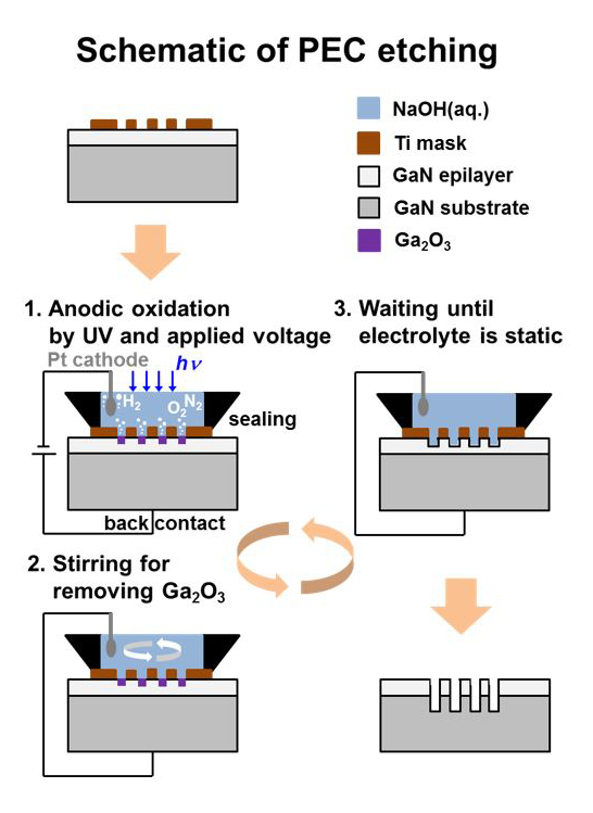 PEC schematic