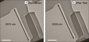 oxide glass plasticity