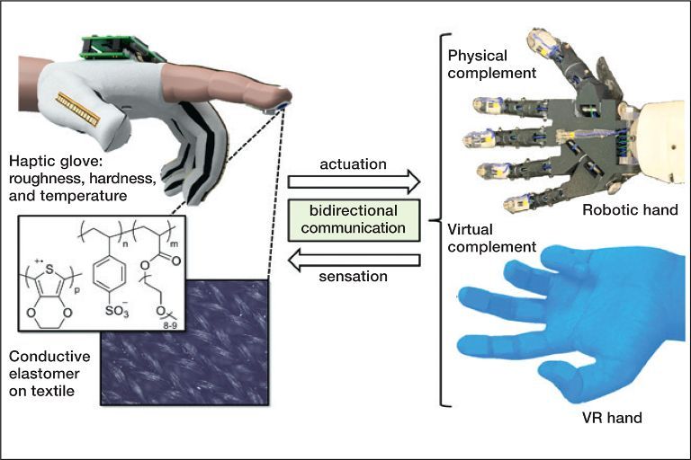 haptic glove