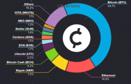 Crypto