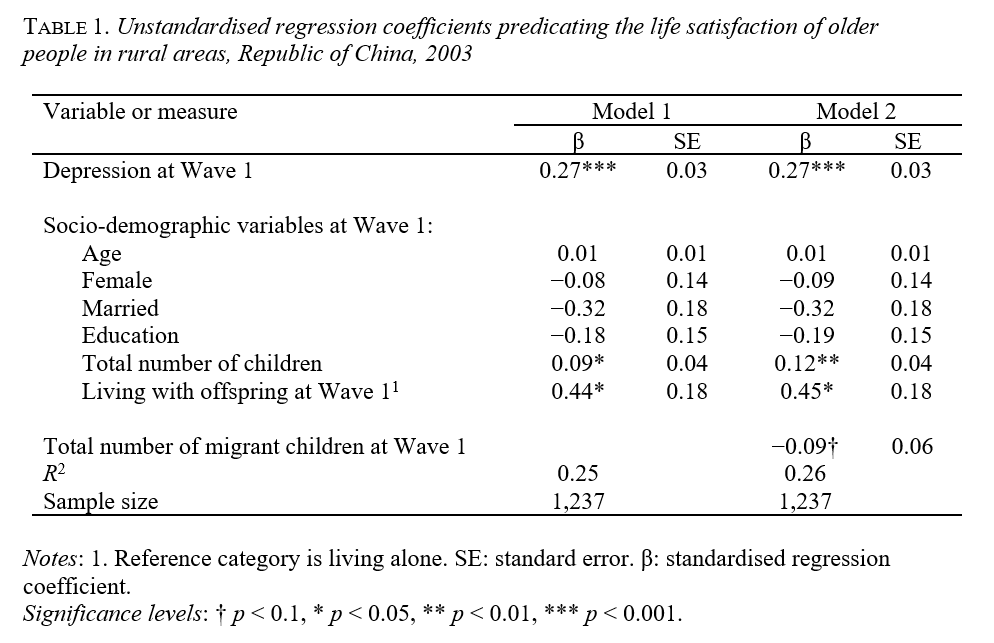 Ageing & Society example table layout