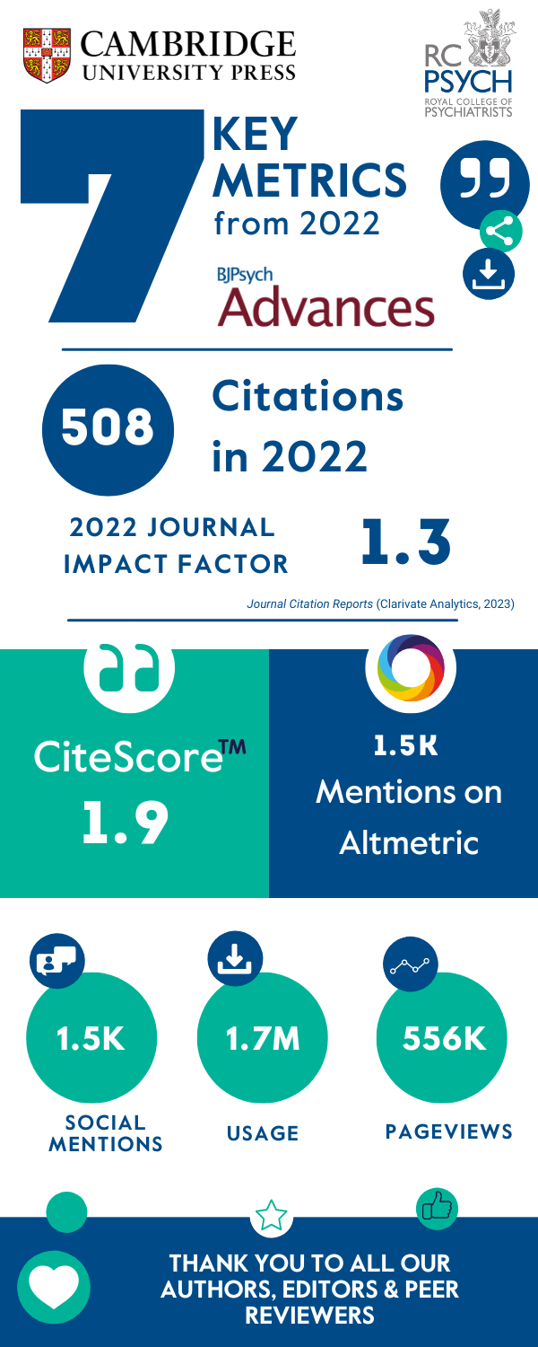 BJPsych Advances_2022 Key Metrics