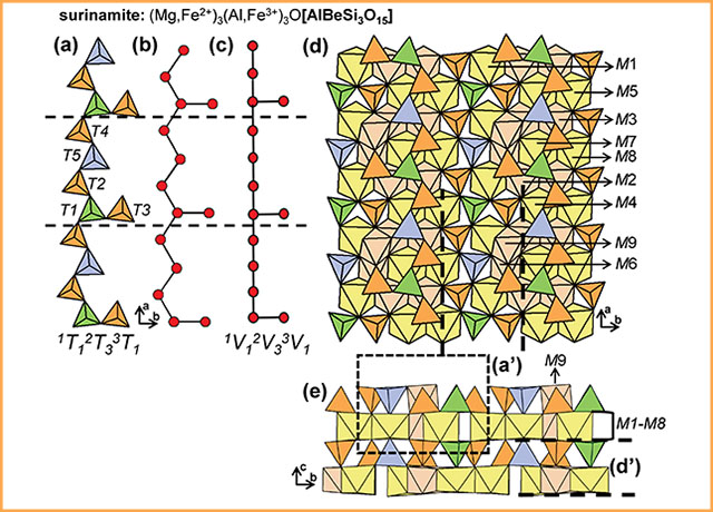 Foundations in mineralogy and crystallography