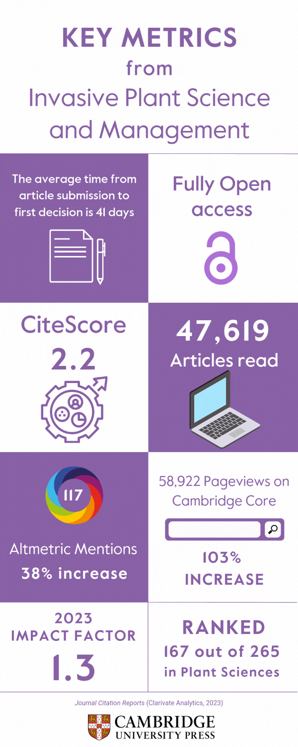 INP Metrics 2025